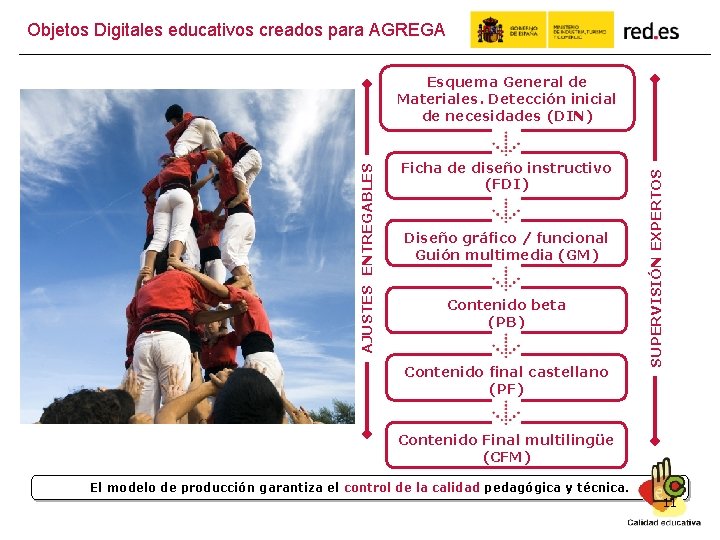 Objetos Digitales educativos creados para AGREGA Ficha de diseño instructivo (FDI) Diseño gráfico /