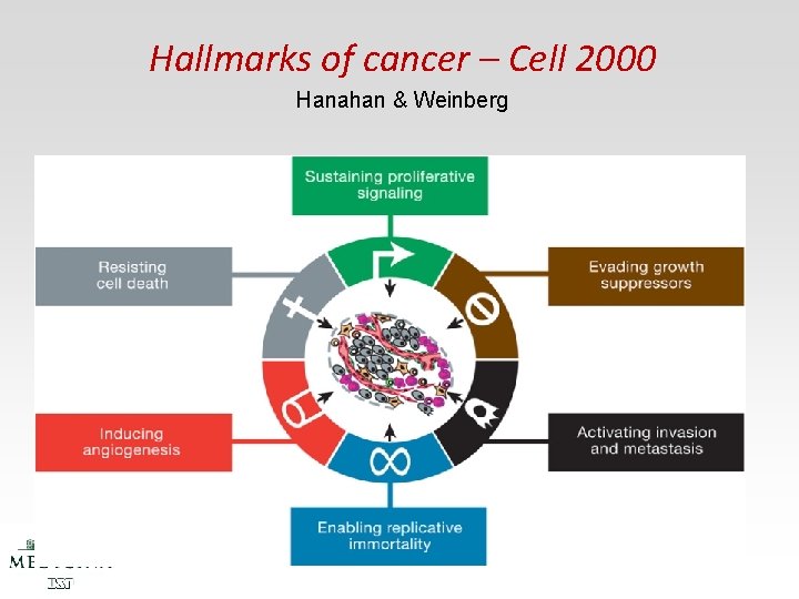 Hallmarks of cancer – Cell 2000 Hanahan & Weinberg 