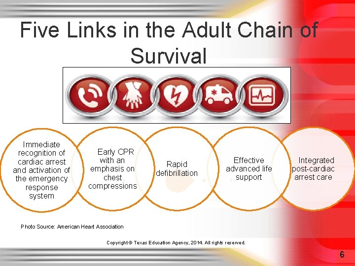 Five Links in the Adult Chain of Survival Immediate recognition of cardiac arrest and Five Links in the Adult Chain of Survival Immediate recognition of cardiac arrest and