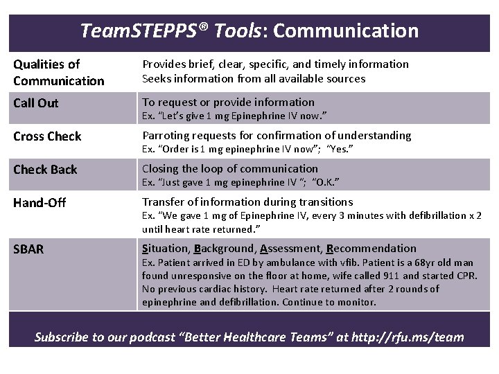 Team. STEPPS® Tools: Communication Qualities of Communication Provides brief, clear, specific, and timely information