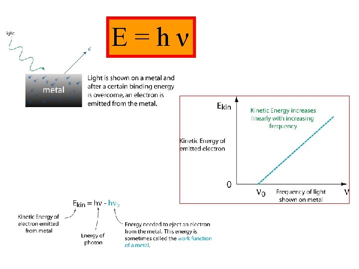 E=hν 