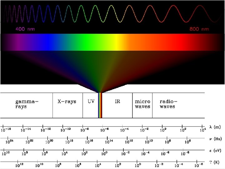 E=hν 