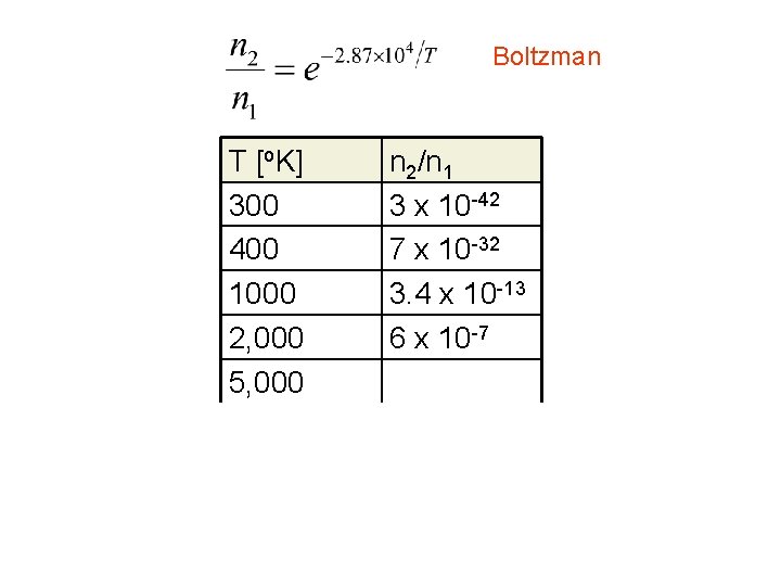Boltzman T [o. K] 300 400 1000 2, 000 5, 000 6, 400 10,