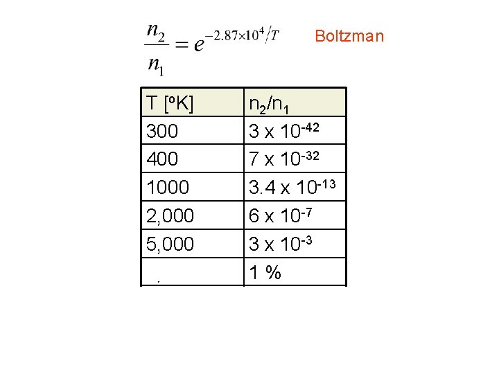 Boltzman T [o. K] 300 400 1000 2, 000 5, 000 6, 400 10,