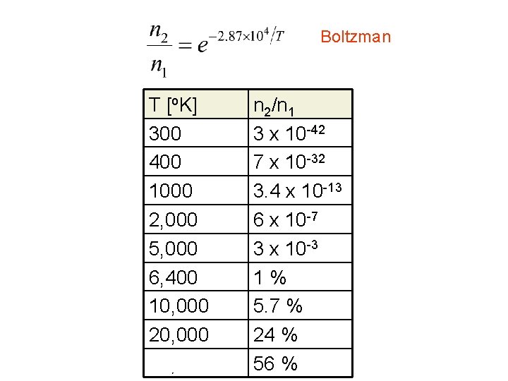 Boltzman T [o. K] 300 400 1000 2, 000 5, 000 6, 400 10,