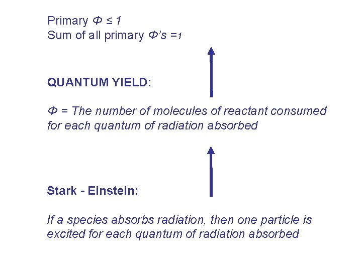 Primary Φ ≤ 1 Sum of all primary Φ’s =1 QUANTUM YIELD: Φ =