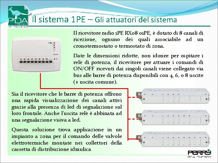 Il sistema 1 PE – Gli attuatori del sistema Il ricevitore radio 1 PE Il sistema 1 PE – Gli attuatori del sistema Il ricevitore radio 1 PE