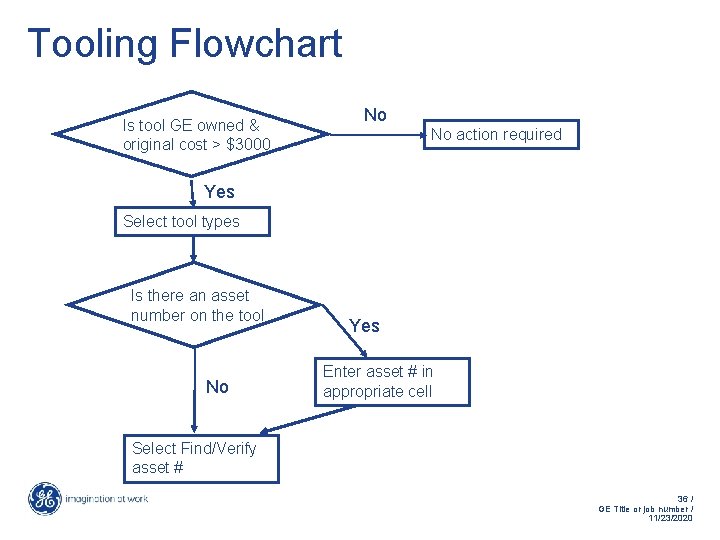 Tooling Flowchart Is tool GE owned & original cost > $3000 No No action Tooling Flowchart Is tool GE owned & original cost > $3000 No No action