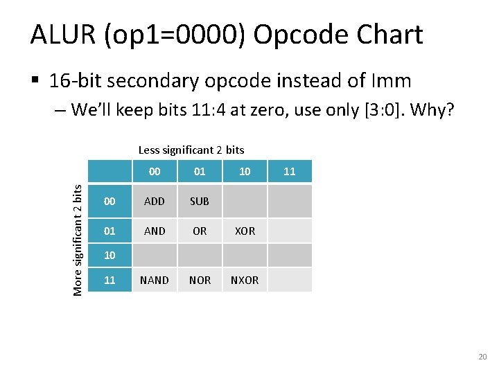 ALUR (op 1=0000) Opcode Chart § 16 -bit secondary opcode instead of Imm –