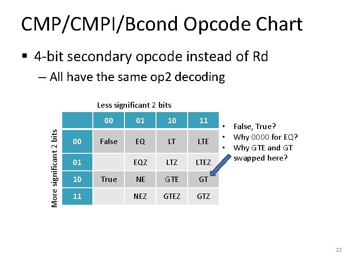 CMP/CMPI/Bcond Opcode Chart § 4 -bit secondary opcode instead of Rd – All have