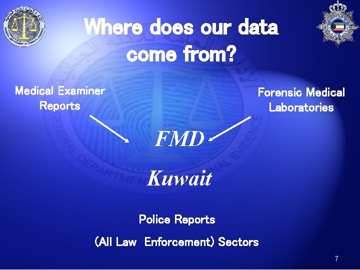 Where does our data come from? Medical Examiner Reports Forensic Medical Laboratories FMD Kuwait