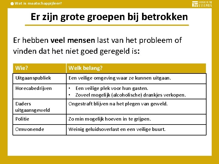 Wat is maatschappijleer? Er zijn grote groepen bij betrokken Er hebben veel mensen last