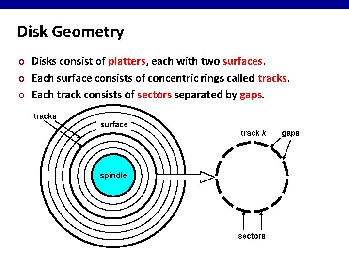 Disk Geometry ¢ ¢ ¢ Disks consist of platters, each with two surfaces. Each