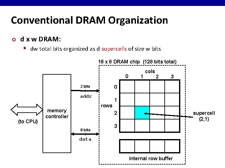 Conventional DRAM Organization ¢ d x w DRAM: § dw total bits organized as