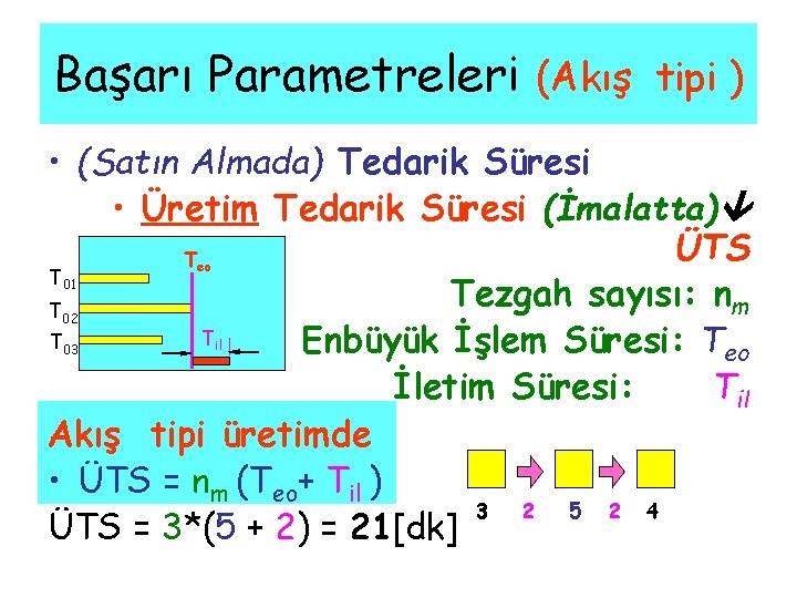 Başarı Parametreleri (Akış tipi ) • (Satın Almada) Tedarik Süresi • Üretim Tedarik Süresi