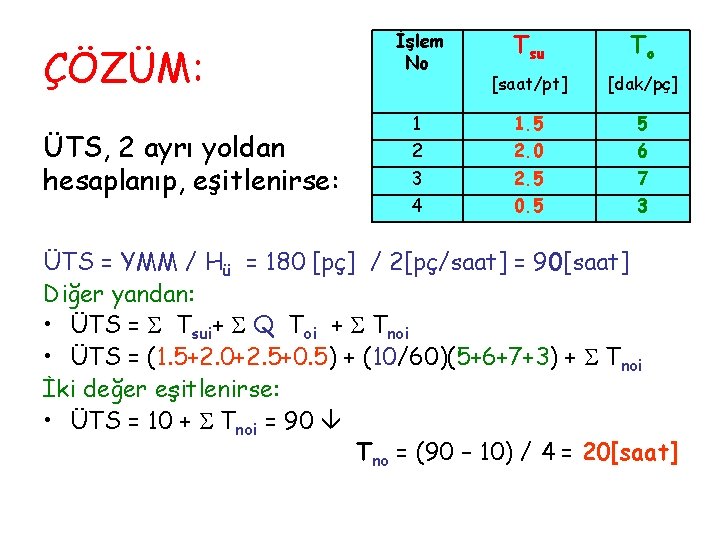 ÇÖZÜM: ÜTS, 2 ayrı yoldan hesaplanıp, eşitlenirse: Tsu To [saat/pt] [dak/pç] 1 1. 5