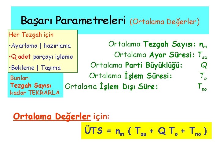 Başarı Parametreleri (Ortalama Değerler) Her Tezgah için Ortalama Tezgah Sayısı: nm Ortalama Ayar Süresi: