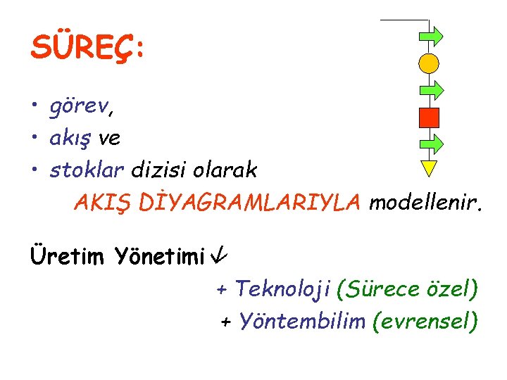 SÜREÇ: • görev, • akış ve • stoklar dizisi olarak AKIŞ DİYAGRAMLARIYLA modellenir. Üretim