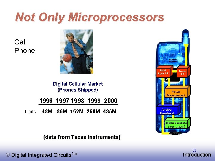 Not Only Microprocessors Cell Phone Small Signal RF Digital Cellular Market (Phones Shipped) Power
