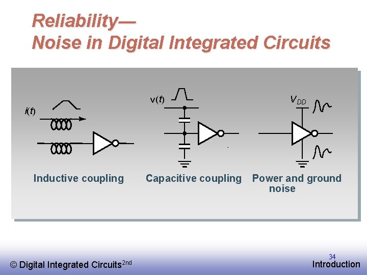 Reliability― Noise in Digital Integrated Circuits v(t) i(t) Inductive coupling © EE 141 Digital