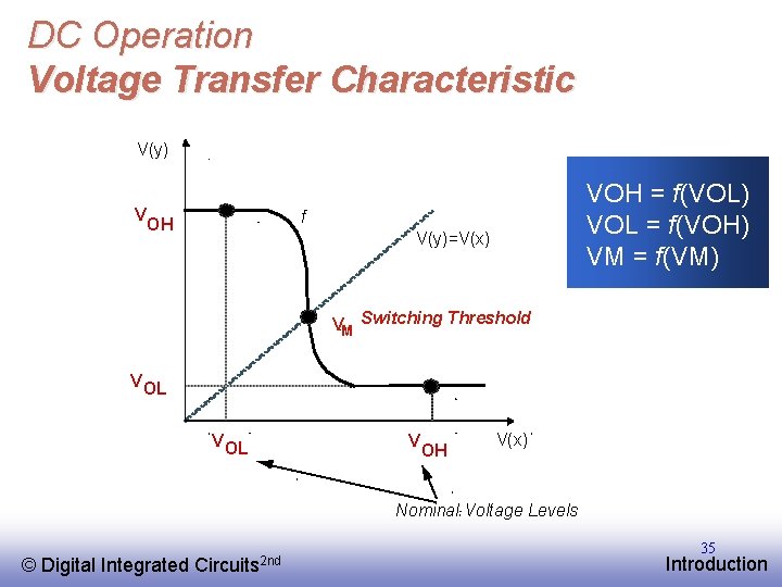 DC Operation Voltage Transfer Characteristic V(y) V VOH = f(VOL) VOL = f(VOH) VM