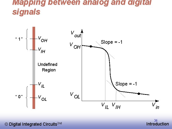 Mapping between analog and digital signals V “ 1” V OH V IH V