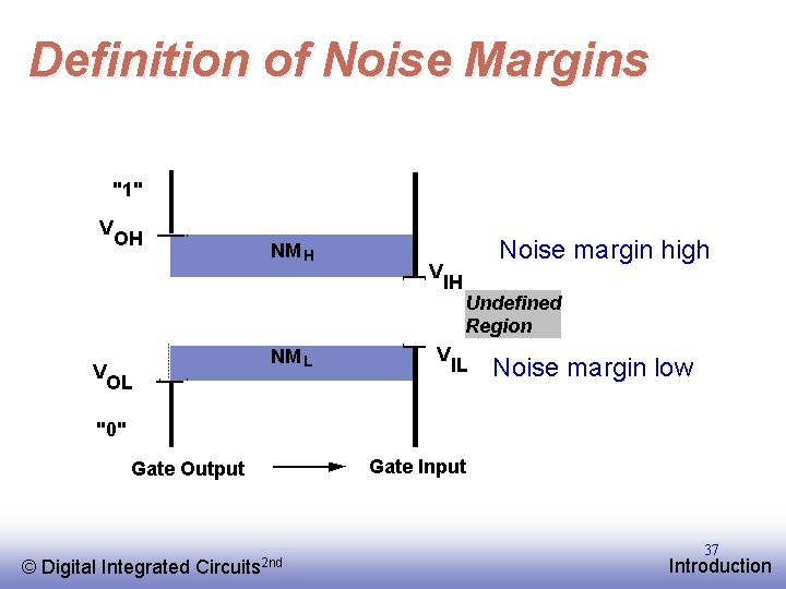 Definition of Noise Margins "1" V V OH NM L OL V Noise margin