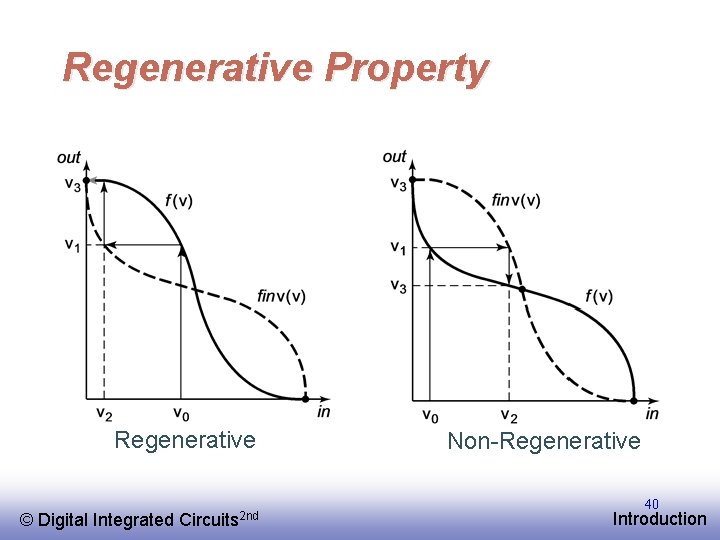 Regenerative Property Regenerative © EE 141 Digital Integrated Circuits 2 nd Non-Regenerative 40 Introduction