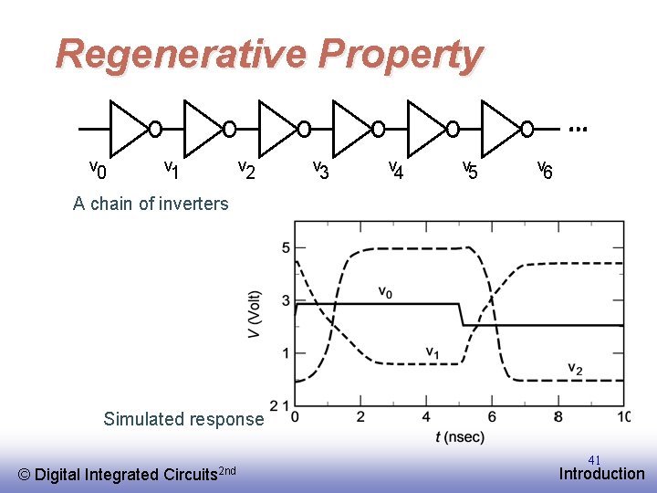 Regenerative Property v 0 v 1 v 2 v 3 v 4 v 5
