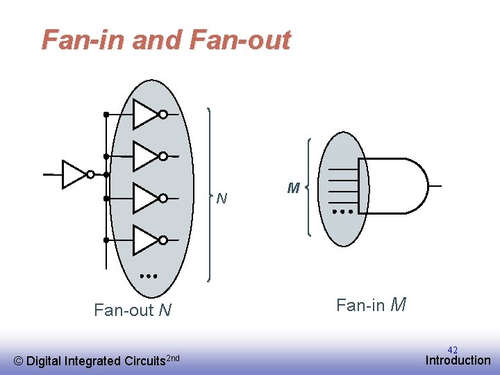 Fan-in and Fan-out N © EE 141 Digital Integrated Circuits 2 nd M Fan-in
