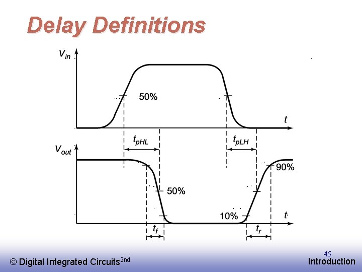 Delay Definitions © EE 141 Digital Integrated Circuits 2 nd 45 Introduction 