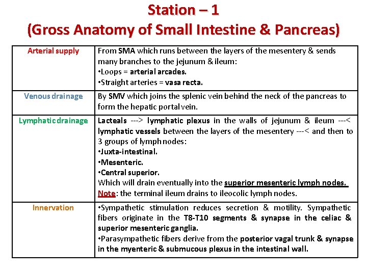 Station – 1 (Gross Anatomy of Small Intestine & Pancreas) Arterial supply Venous drainage