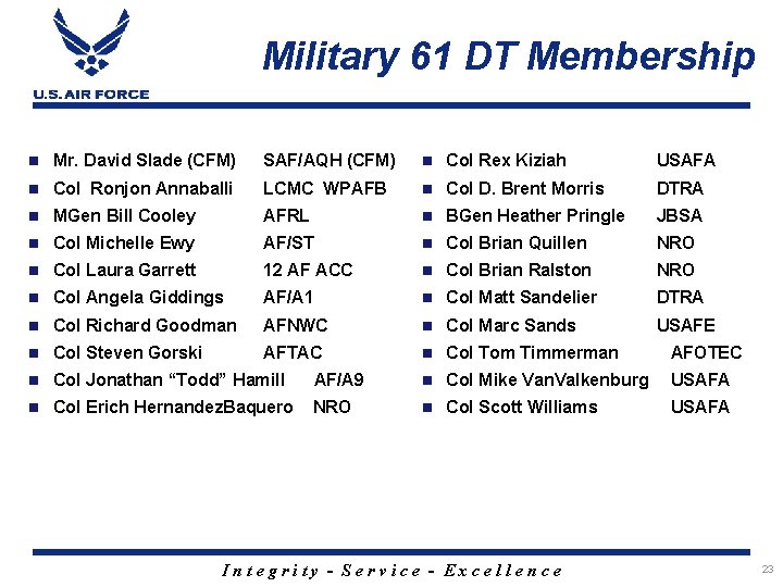 Military 61 DT Membership Mr. David Slade (CFM) SAF/AQH (CFM) Col Rex Kiziah USAFA