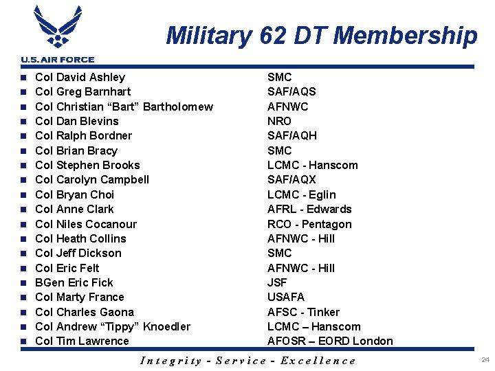 Military 62 DT Membership Col David Ashley Col Greg Barnhart Col Christian “Bart” Bartholomew
