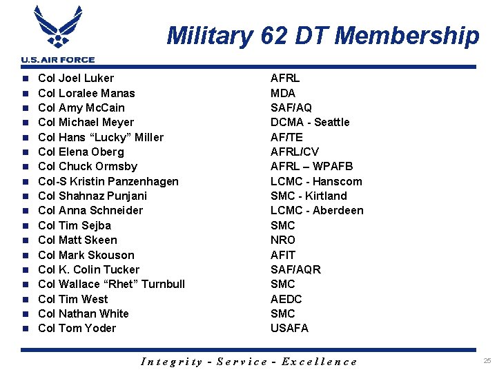 Military 62 DT Membership Col Joel Luker Col Loralee Manas Col Amy Mc. Cain