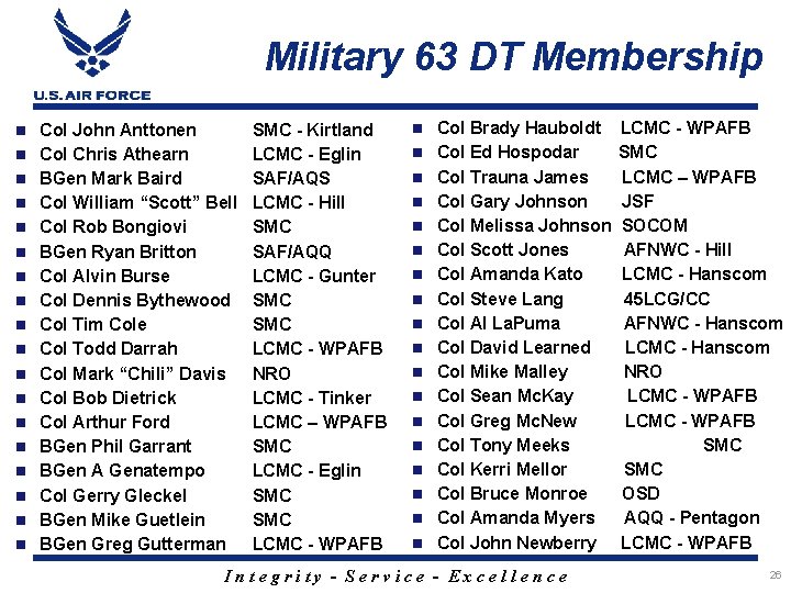 Military 63 DT Membership Col John Anttonen Col Chris Athearn BGen Mark Baird Col