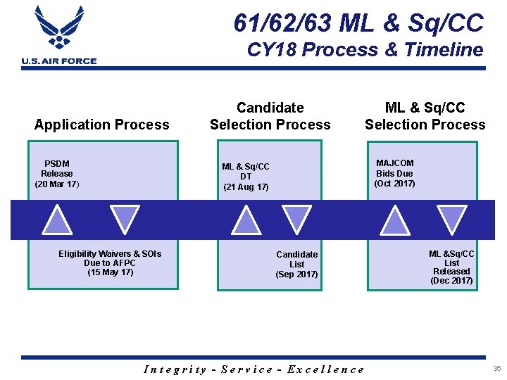 61/62/63 ML & Sq/CC CY 18 Process & Timeline Application Process PSDM Release (20
