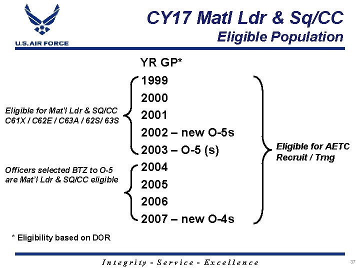 CY 17 Matl Ldr & Sq/CC Eligible Population YR GP* Eligible for Mat’l Ldr