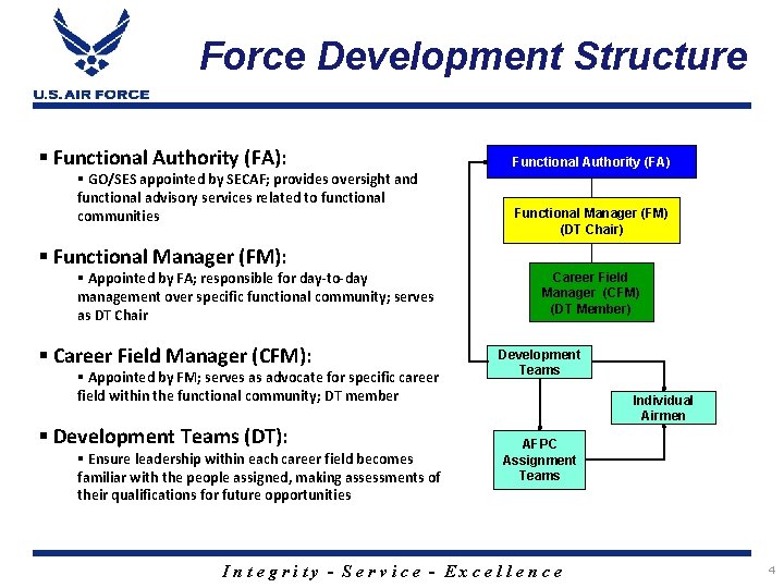 Force Development Structure § Functional Authority (FA): § GO/SES appointed by SECAF; provides oversight