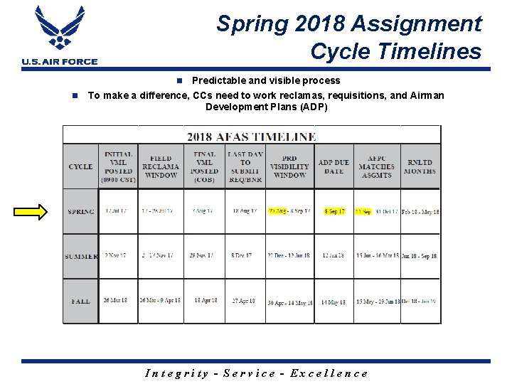 Spring 2018 Assignment Cycle Timelines Predictable and visible process To make a difference, CCs