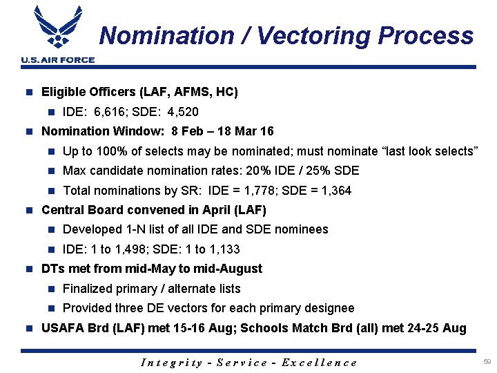 Nomination / Vectoring Process Eligible Officers (LAF, AFMS, HC) IDE: 6, 616; SDE: 4,