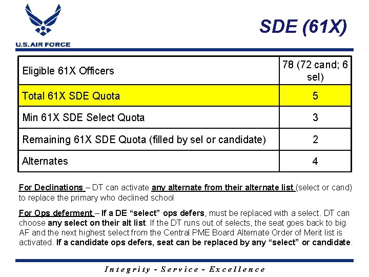 SDE (61 X) Eligible 61 X Officers 78 (72 cand; 6 sel) Total 61