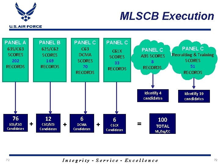 MLSCB Execution PANEL A 63 S/C 63 SCORES 202 RECORDS 76 63 S/C 63