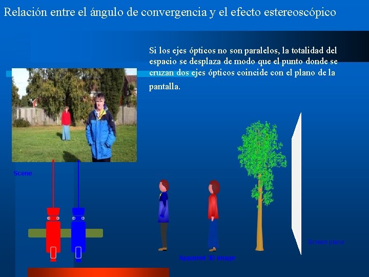 Relación entre el ángulo de convergencia y el efecto estereoscópico Si los ejes ópticos