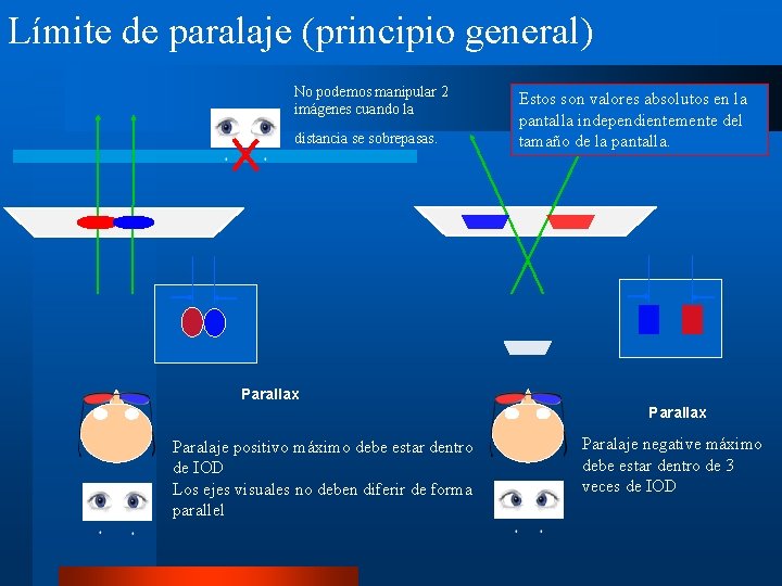 Límite de paralaje (principio general) No podemos manipular 2 imágenes cuando la distancia se