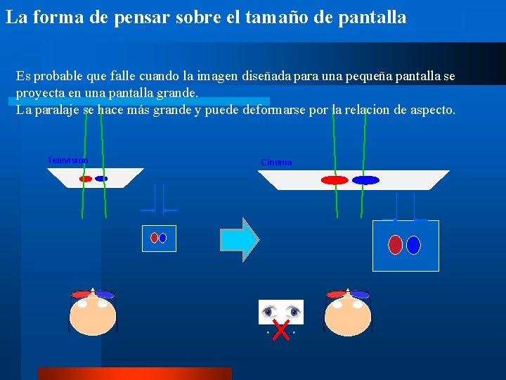 La forma de pensar sobre el tamaño de pantalla Es probable que falle cuando