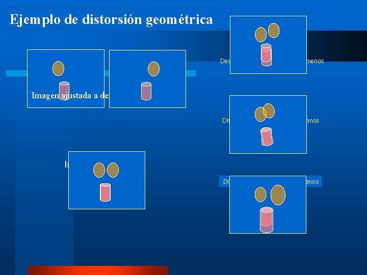 Ejemplo de distorsión geométrica Desalineamiento vertical: 1% o menos Imagen ajustada a derecha e