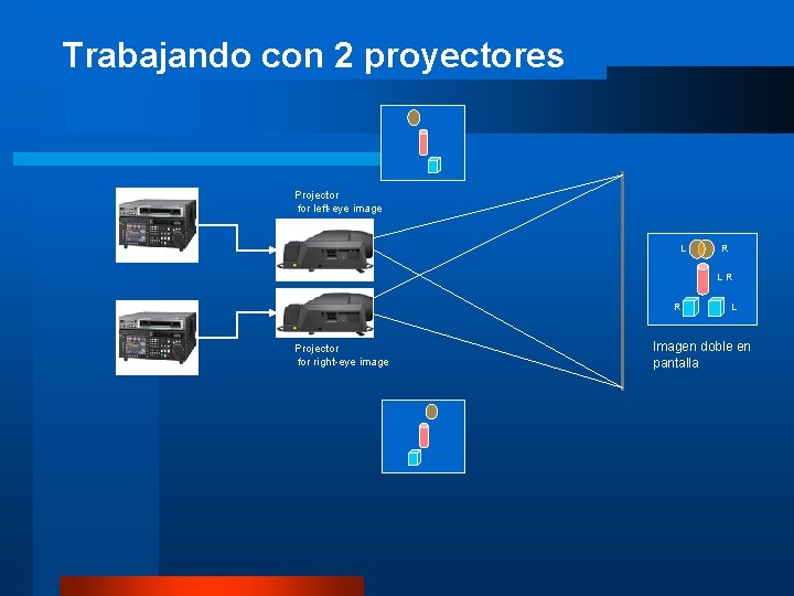 Trabajando con 2 proyectores Projector for left-eye image L R LR R Projector for