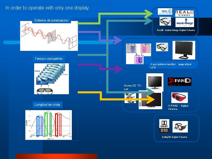In order to operate with only one display Sistema de polarizacion Real. D master.