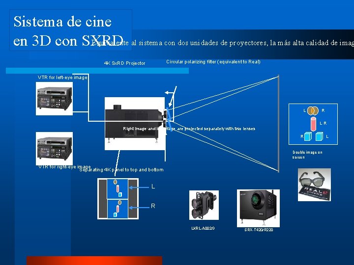 Sistema de cine Equivalente al sistema con dos unidades de proyectores, la más alta